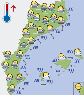 El temps d'avui