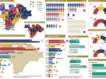Les principals dades de les eleccions del 24-M al Vallès Oriental Neus Páez
