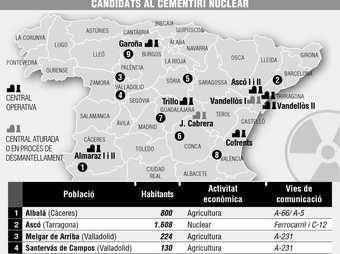 Candidats al cementiri nuclear.
