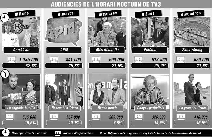 La franja d or de TV3 LURDES ARTIGAS El Punt Avui