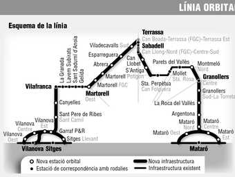 Gràfic del traçat de la línia orbital entre Vilanova i la Geltrú i Mataró R. López