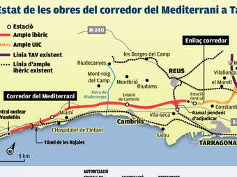L'estat de les obres del corredor mediterrani al Camp de Tarragona