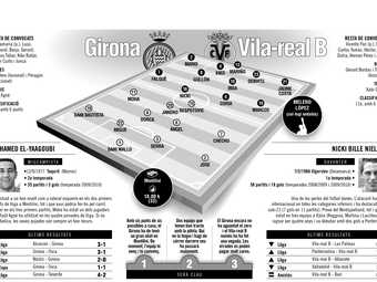Totes les dades del Girona-Vila-real B. EL 9