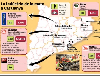 La indústria de la moto a Catalunya