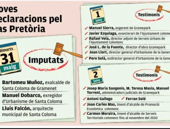  L'exalcalde de Santa Coloma, Bartomeu Muñoz, i les noves declaracions.