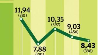 Els resultats d'ICV Infografia