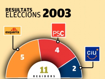 Les dades de les dos últimes consultes