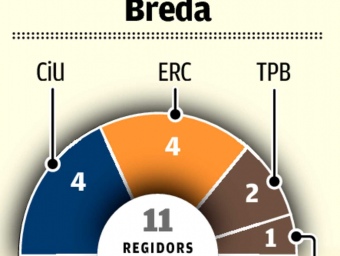 La configuració dels grups a l'Ajuntament de Breda per al mandat 2011-2015,