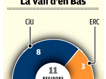 La composició del consistori en aquest nou mandat.  EL PUNT