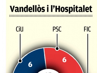 Composició del nou govern municipal de Vandellòs i l'Hospitalet de l'Infant.