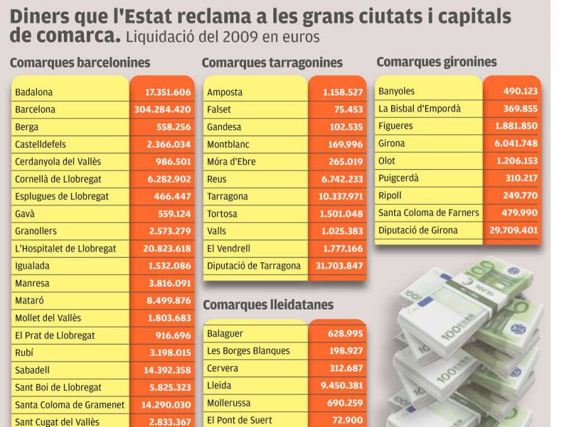 Diners que l'Estat reclama als municipis