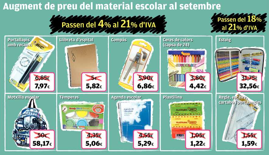 L'augment de l'IVA fa avançar la compra de material escolar | Raül Garcia i  Aranzueque | barcelona | Societat | El Punt Avui