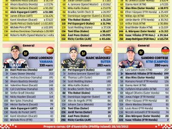 Resultats REPSOL MEDIA