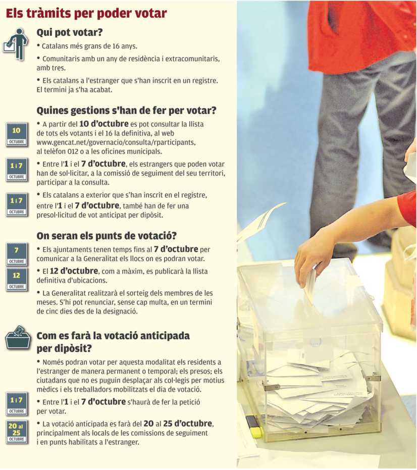 El 20 d'octubre ja es podrà votar | Marc Bataller | BARCELONA | Política |  El Punt Avui