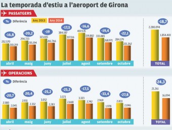 Principals dades