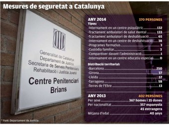 Les mesures de seguretat a Catalunya el punt avui