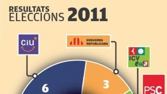 Els resultats de les municipals a Hostalric del 2007 i del 2011 EL PUNT AVUI
