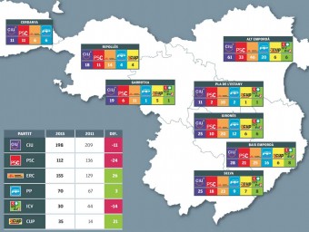 Les llistes dels principals partits gironins EL PUNT AVUI