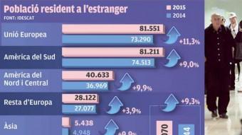 Infografia