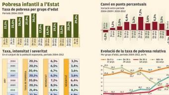 Infografia