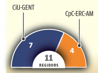 Composició de l'Ajuntament. R. E.