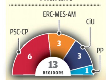 Els resultats del 24M