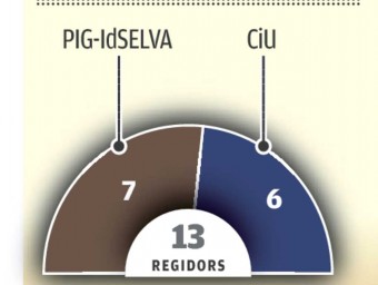 Resultats