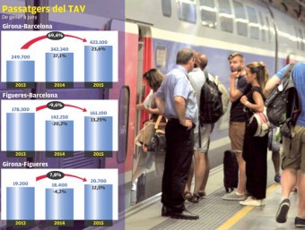 Principals dades sobre una fotografía de viatgers ahir a l'estació del TAV de Girona