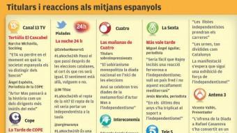 Declaracions als mitjans espanyols