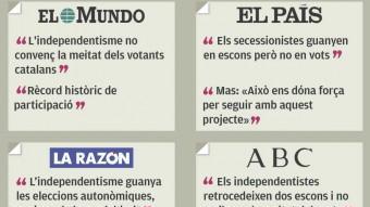 Ttiulars de l'edició digital dels diaris espanyols
