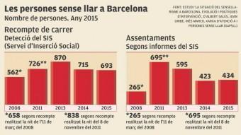 Infografia