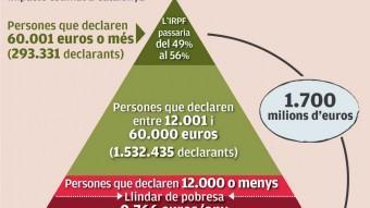 Infografia