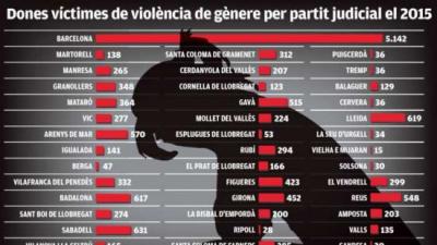 Infografia