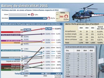 Infografia