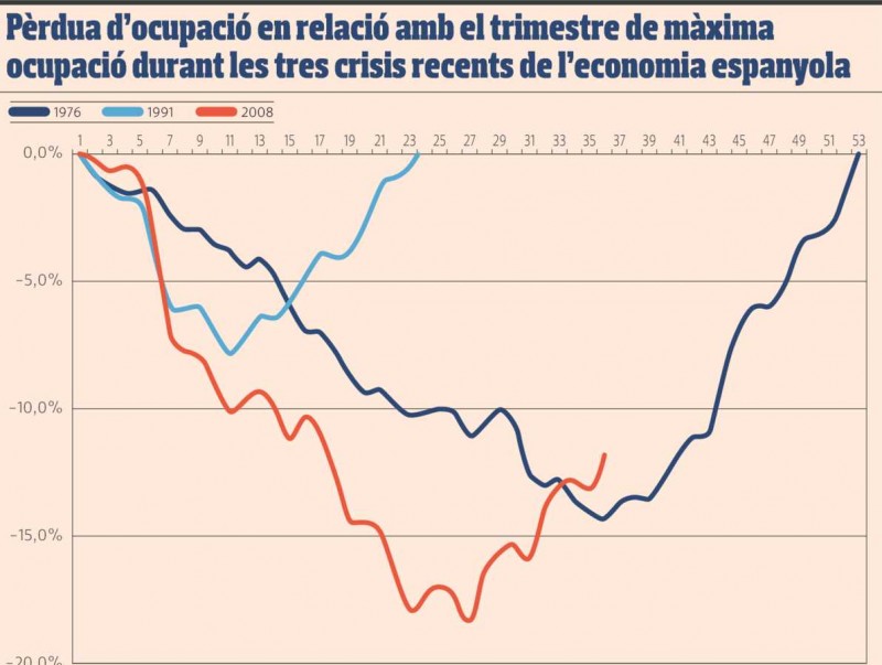 Es tanquen algunes escletxes però se n'obren d'altres Arxiu