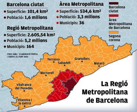 El difícil encaix de la regió metropolitana | Joan Rueda | Barcelona |  Política | El Punt Avui