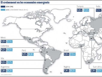 Geografia de les economies emergents
