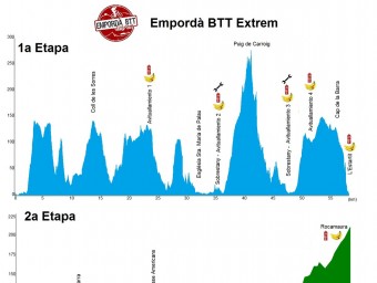 El perfil de les etapes, amb 160 quilòmetres i 5.000 metres d edesnivell L'ESPORTIU