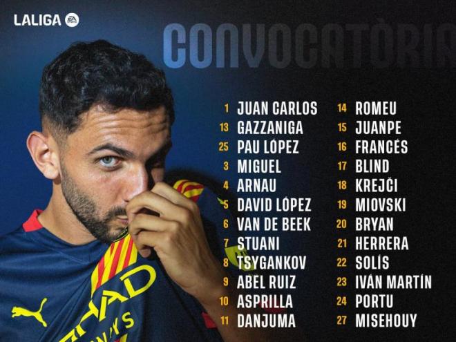 La llista de convocats del Girona per jugar contra el Celta